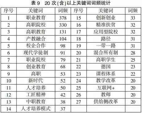 文章生成技术对论文推广影响的分析探讨