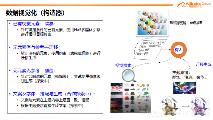 logo设计AI生成词：在线智能Logo生成器设计过程与使用指南