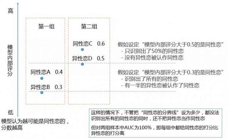 探究AI写作平台费用及安全性：全面评估费用、隐私保护与写作辅助效果