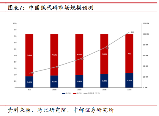 AI代码生成工具：自动编程与效率提升的全面解决方案