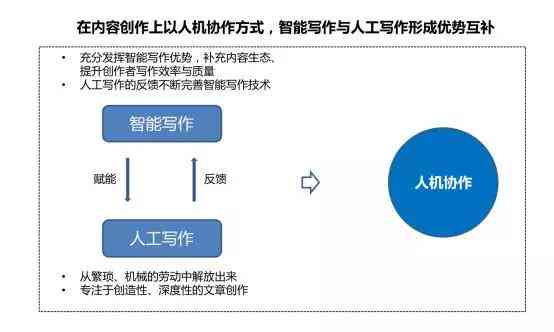 智能写作原理与应用：深度解析AI写作的核心机制