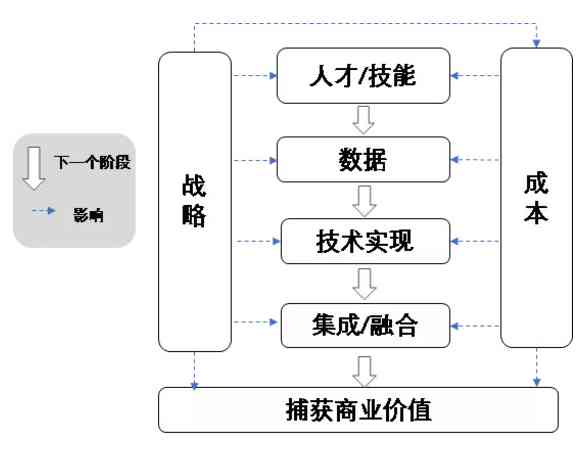 全面指南：无界AI生成教程、实战应用与技巧详解PDF