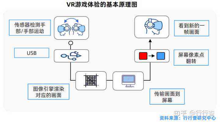 AI为游戏生成现实画面的软件与实现方法