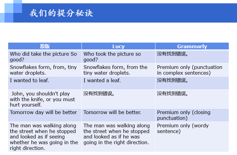 四川地区智能写作软件哪个用的好：对比热门工具，看哪个软件写作更智能好用