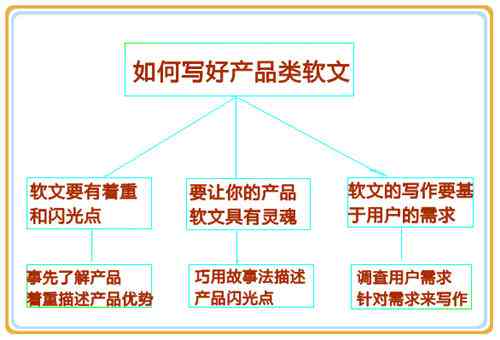 深入了解软文写作：定义、技巧、类型与实战指南