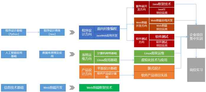 方案自动生成：软件、网站技术盘点及优劣比较