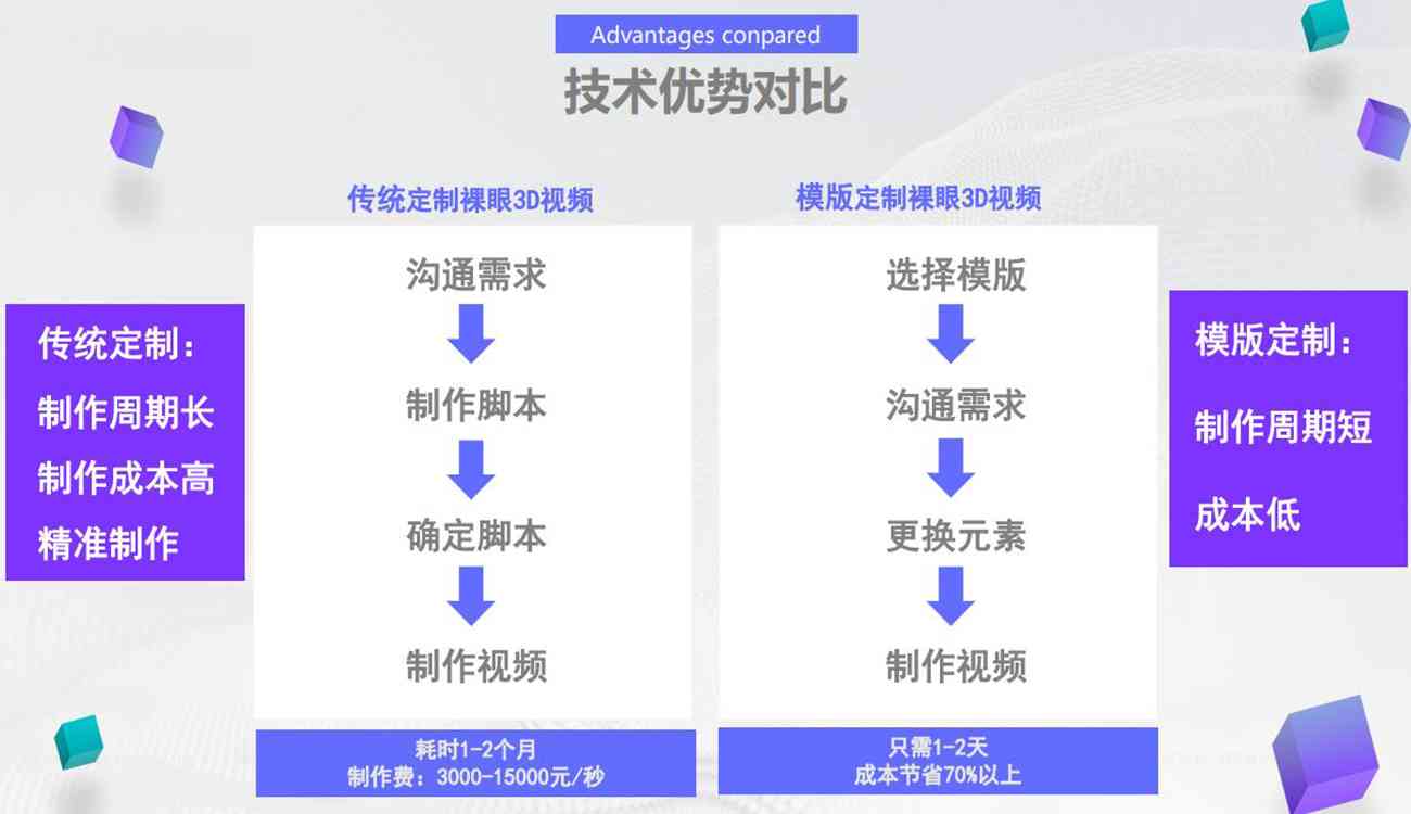 方案自动生成：软件、网站技术盘点及优劣比较