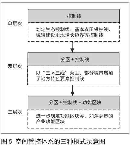 对AI写作工具的最新政策：禁用与否及其影响与展望