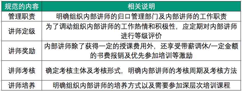 斑岗后培训：内容详析、培训师心得与写作指南