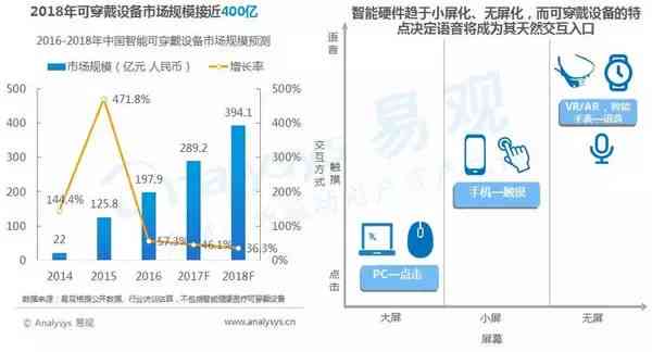 扣子生成式人工智能集成开发平台：打造高效AI应用，助力智能科技发展