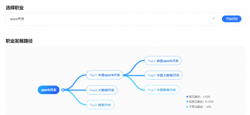 扣子生成式人工智能集成开发平台：打造高效AI应用，助力智能科技发展