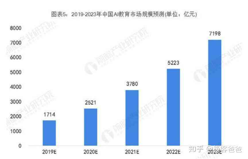 临沧AI培训哪家强？全方位比较2023年热门AI培训机构实力与口碑