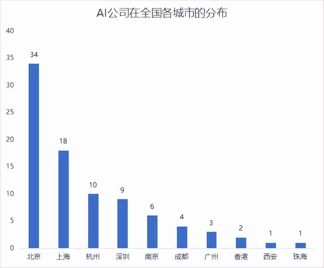 临沧AI培训哪家强？全方位比较2023年热门AI培训机构实力与口碑