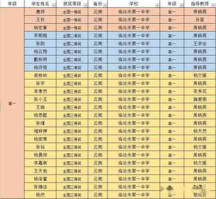 临沧教育培训机构有哪些高中班及学校名单与位置一览