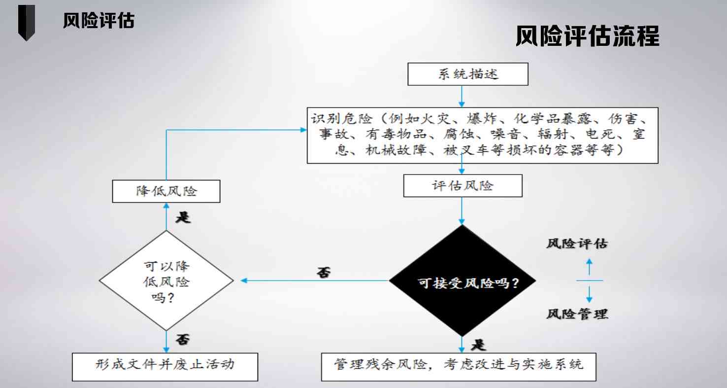 七个应对策略助你查出并应对写作高风险，助你论文怎么出来不涉嫌风险