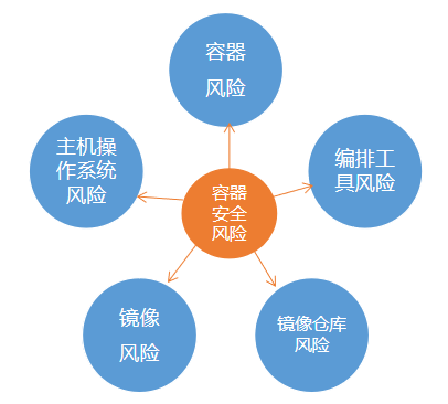 如何确保AI写作安全性与降低风险：全面指南与解决方案