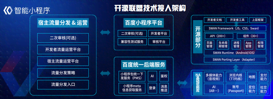 AI小程序开发指南：从基础编写到进阶应用全解析