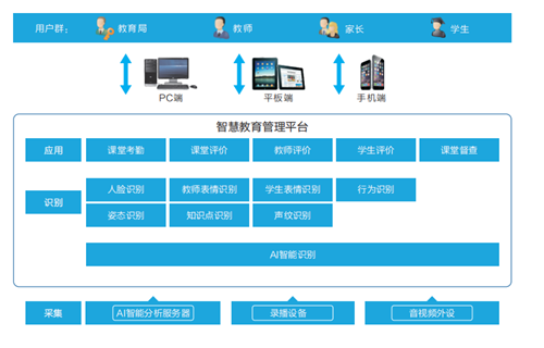 智能AI对话系统：全方位解答与优化用户体验的解决方案