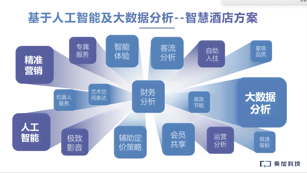 智能AI对话系统：全方位解答与优化用户体验的解决方案