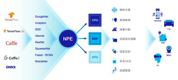 智能AI对话系统：全方位解答与优化用户体验的解决方案