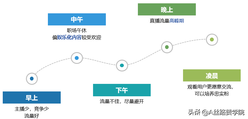 全面解析直播话术案例：涵热门场景、实用技巧与高效互动策略