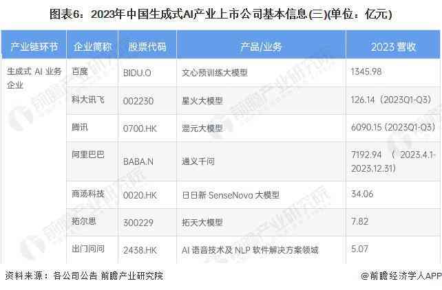 2024年AI生成软件完整价格指南：全面解析购买成本与性价比