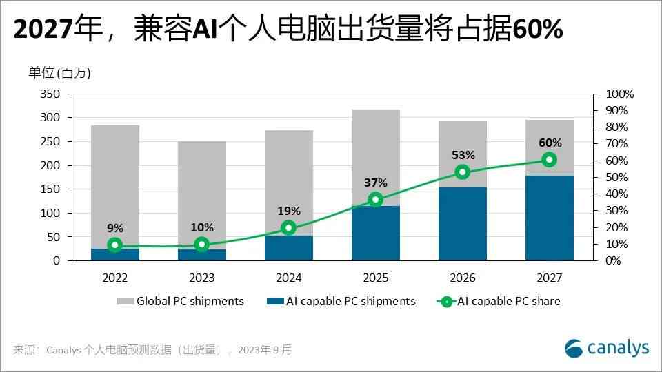 2024年AI生成软件完整价格指南：全面解析购买成本与性价比