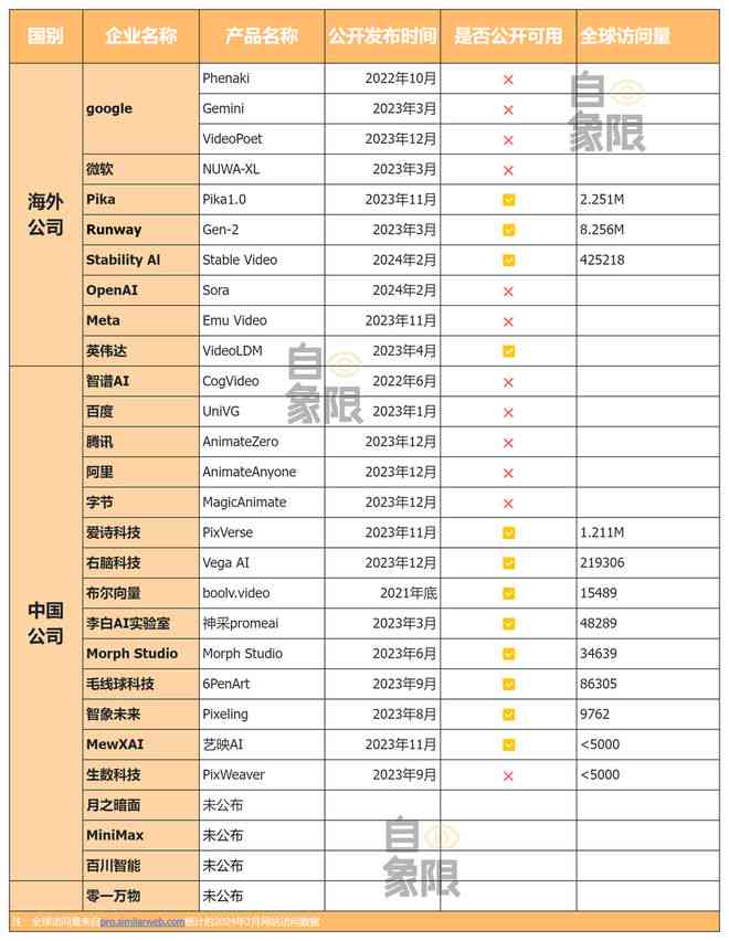 2024年AI生成软件完整价格指南：全面解析购买成本与性价比