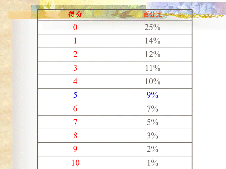 全国高考优秀作文精选：范文欣与深度解析