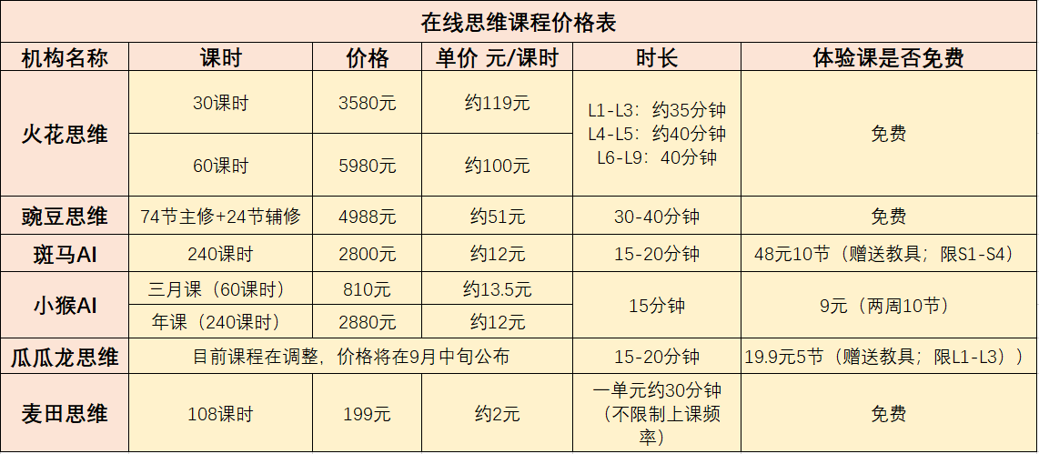 斑马ai入职岗后培训：时长、培训后入职时间、心得撰写及内容详述