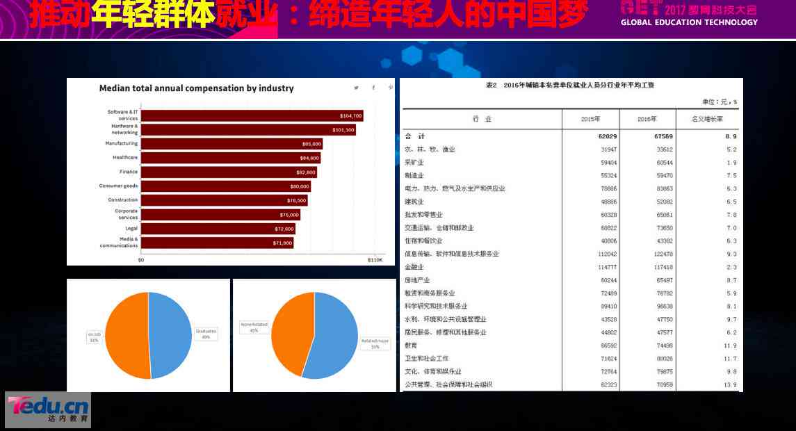 武汉达内计算机培训学校：专注电脑设计教育，打造高品质培训机构