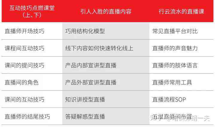 全方位直播行业技能培训：从入门到精通，涵主播、运营、技术全攻略