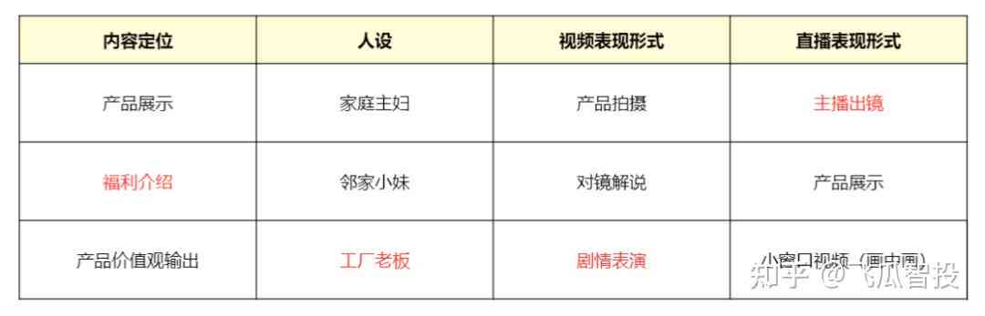 全方位直播行业技能培训：从入门到精通，涵主播、运营、技术全攻略