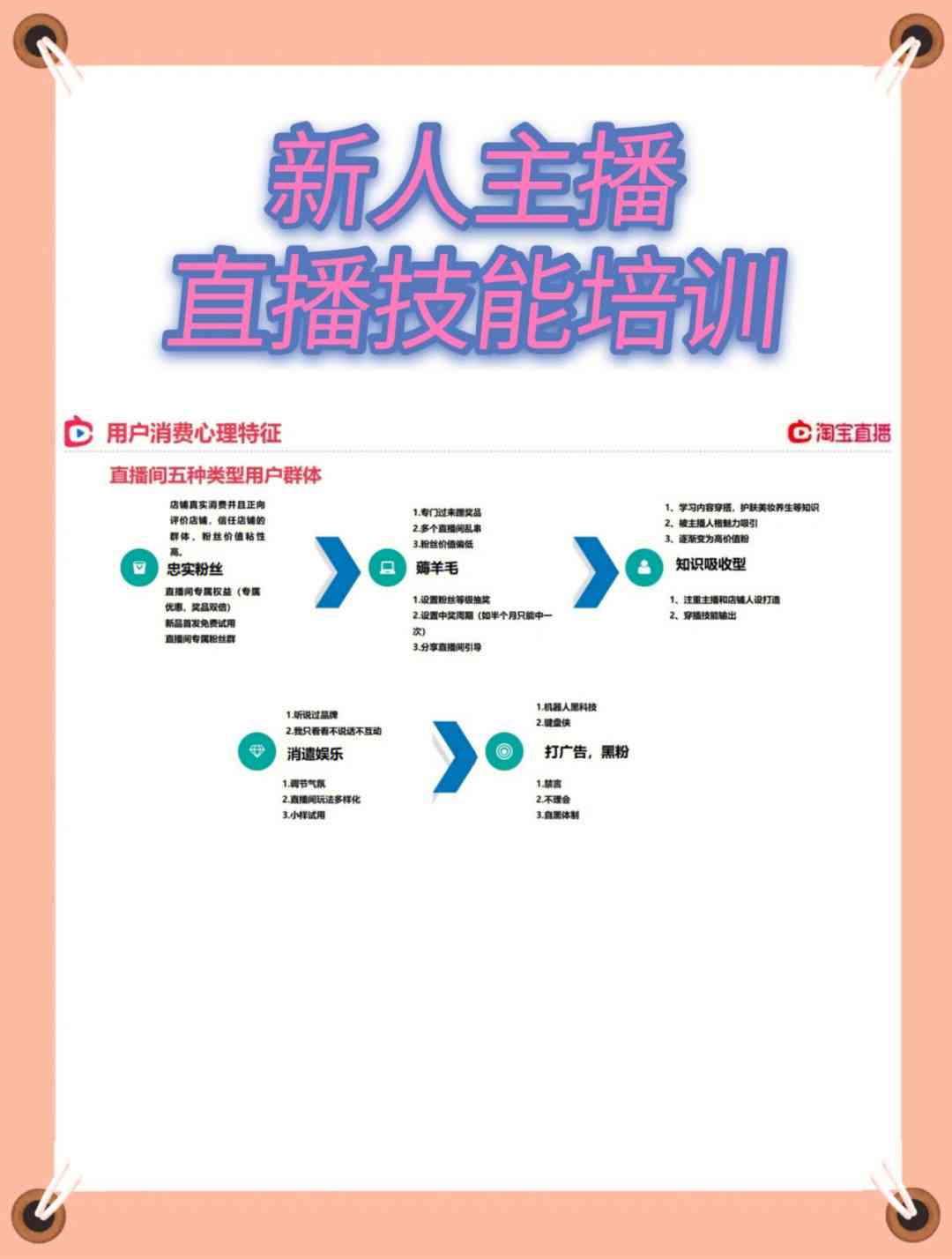 全方位直播行业技能培训：从入门到精通，涵主播、运营、技术全攻略