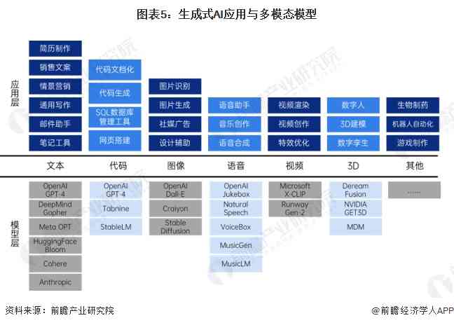 ai模型生成网站有哪些