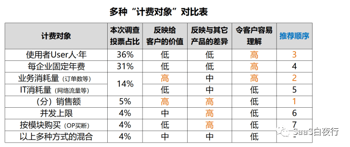 AI写作助手定价策略详解：免费与付费功能对比及费用详情