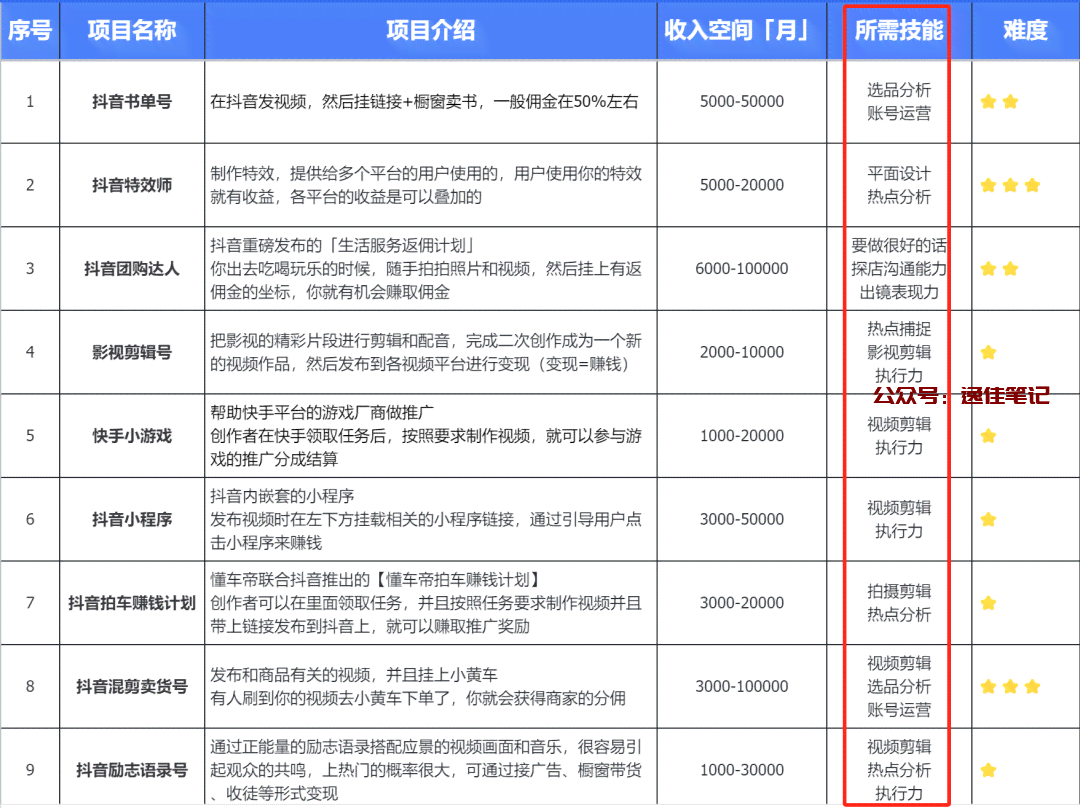 文案编写兼职：如何进行文案撰写兼职，兼职文案编辑工作内容与收费方式详解