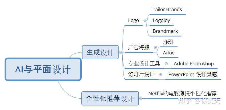 AI在包装盒设计、制作与优化中的应用指南：从构思到成品的全流程解析