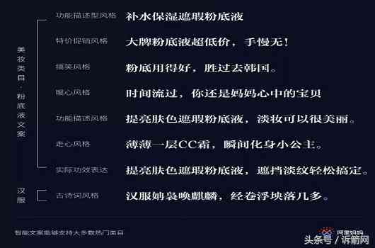 AI智能一键生成高质量文案，全面覆创意撰写、营销推广与内容策划需求