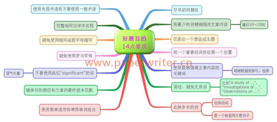 杭州科技信息平台：一键自动生成原创文章，智能写作工具助力免费论文创作