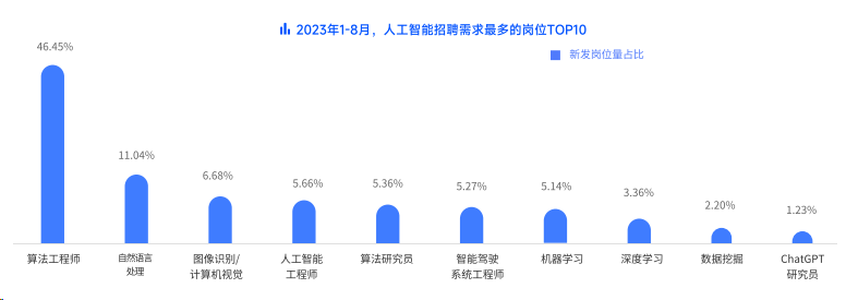 2023天津AI与人工智能培训机构综合排行榜：全面覆技术与应用培训资源