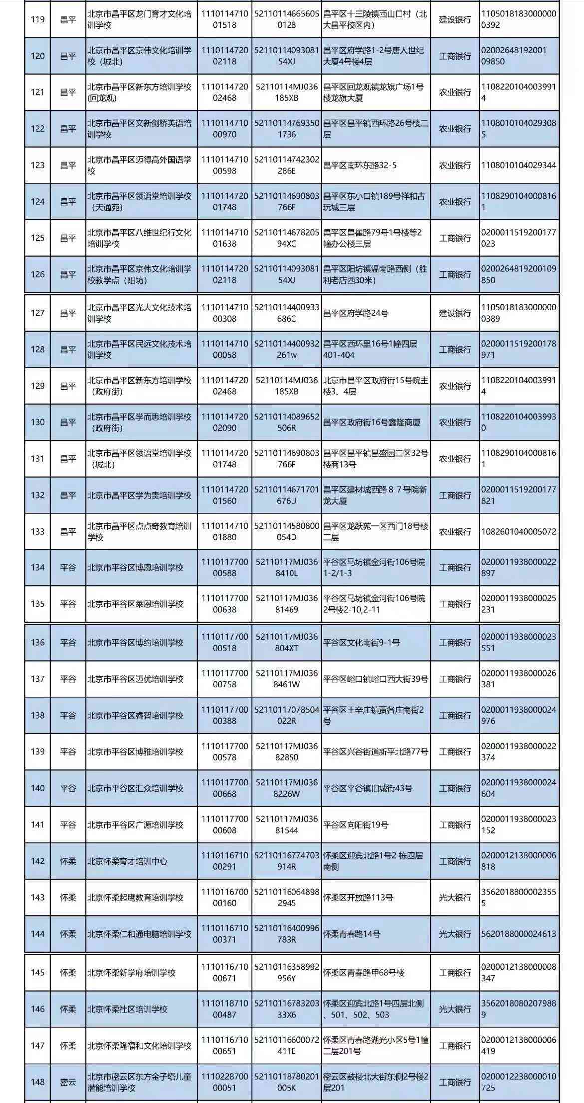 天津400家培训机构完整名录及排名榜：地址一览与精选7家推荐