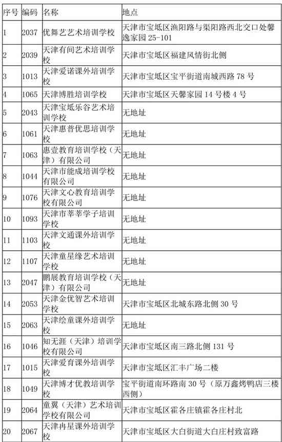 天津400家培训机构完整名录及排名榜：地址一览与精选7家推荐