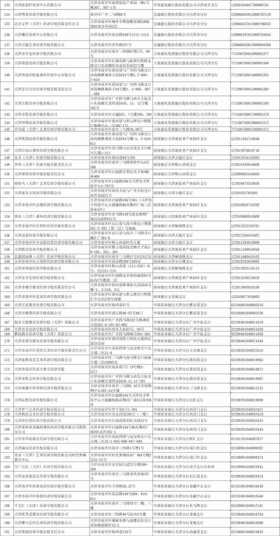 天津400家培训机构完整名录及排名榜：地址一览与精选7家推荐