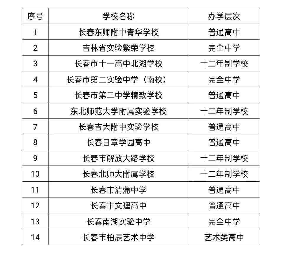 天津400家培训机构完整名录及排名榜：地址一览与精选7家推荐