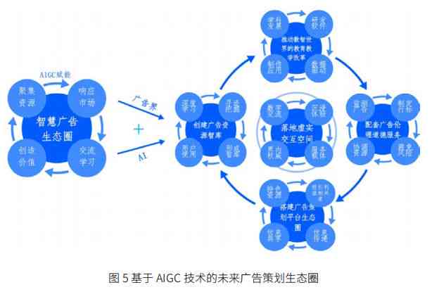 AI广告制作全攻略：从创意设计到智能投放，全方位解决广告制作难题