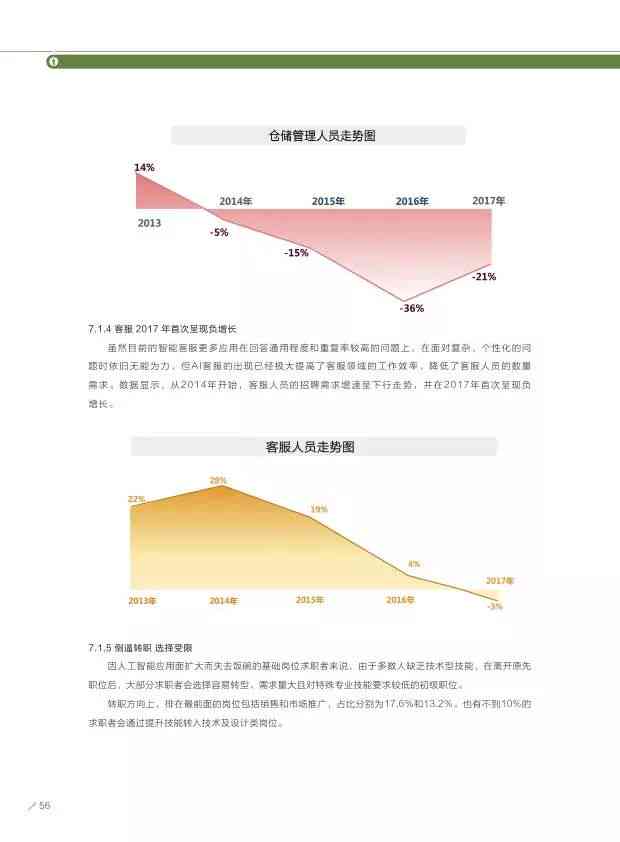 空山基AI生成咒语：揭秘人工智能如何打造奇幻世界与神秘力量