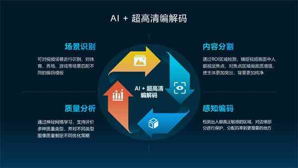 智能AI画质优化引擎：全方位提升视频清晰度与视觉效果