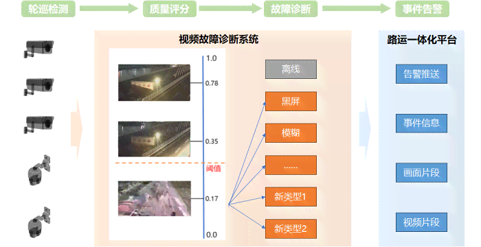 探索四维AI照片生成技术：真实度标准、影响因素及用户满意度分析