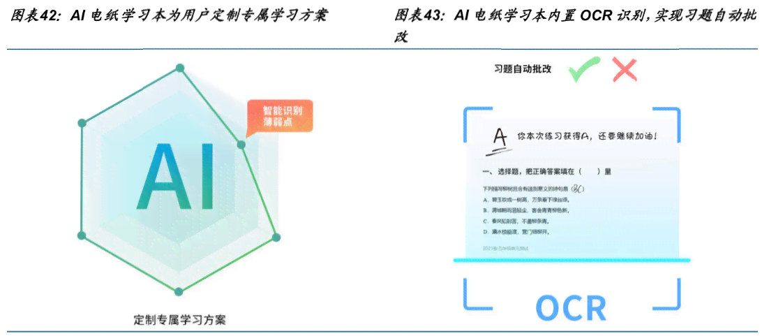 全方位AI写作辅助：学位论文写作指南与答案集成宝典